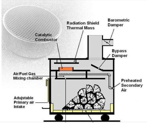 खरीदें लकड़ी के स्टोव के लिए 300 सीपीएसी रिमूवल वीओसी कैटेलिस्ट लोअर इग्निशन पॉइंट कैटेलिटिक कॉम्बस्टर ऑनलाइन निर्माण